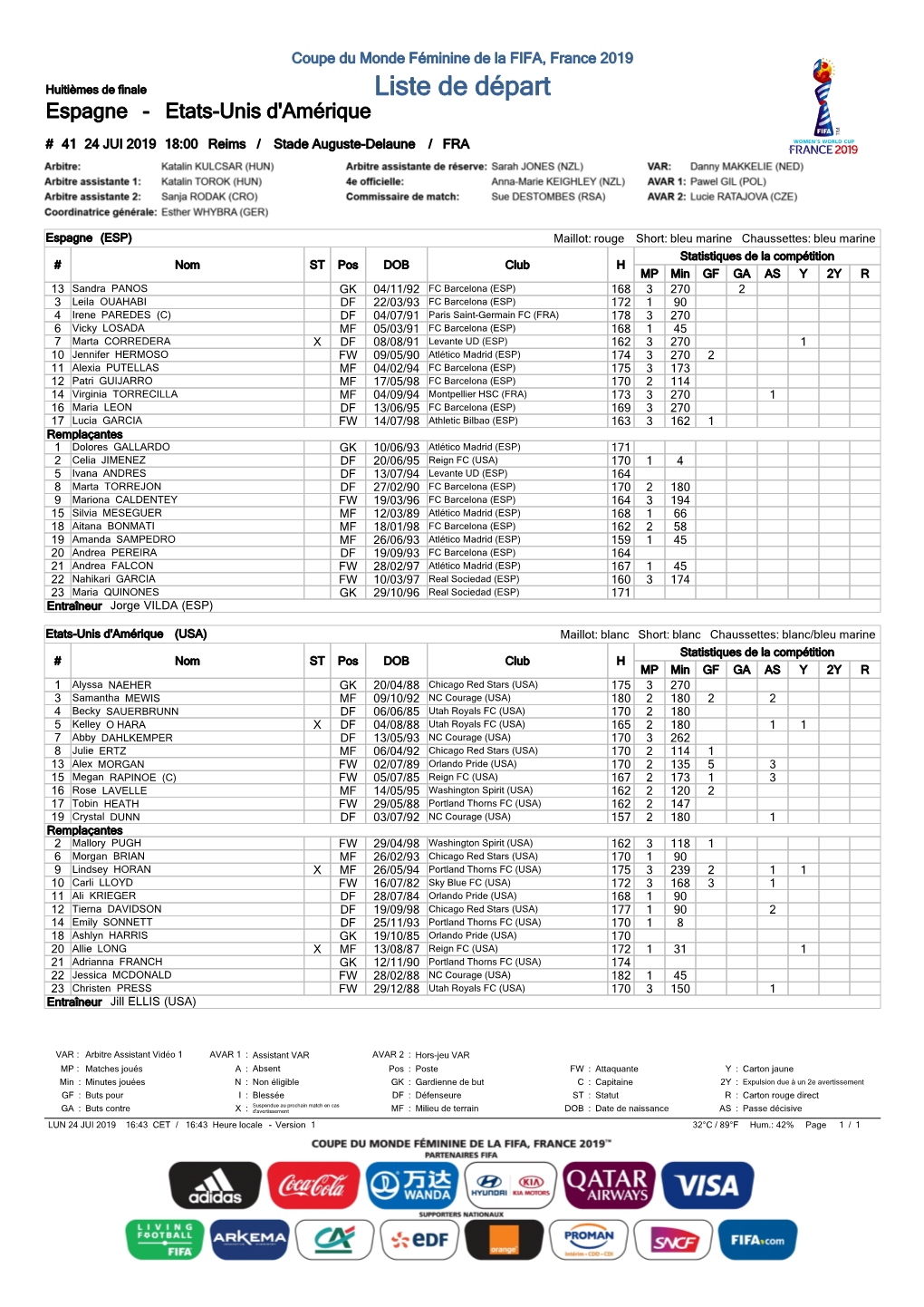 Liste De Départ Espagne - Etats-Unis D'amérique