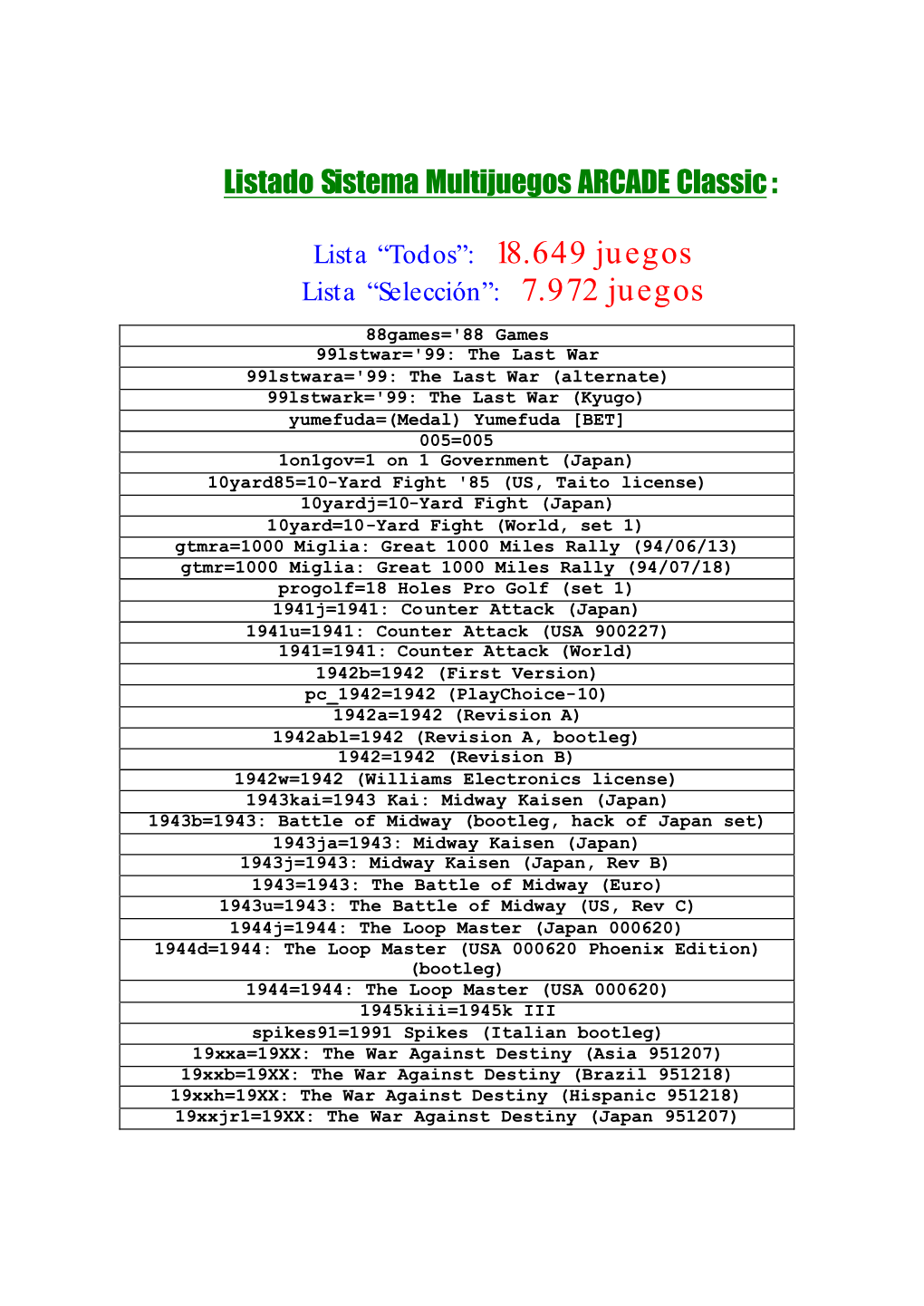 Listado Sistema Multijuegos ARCADE Classic