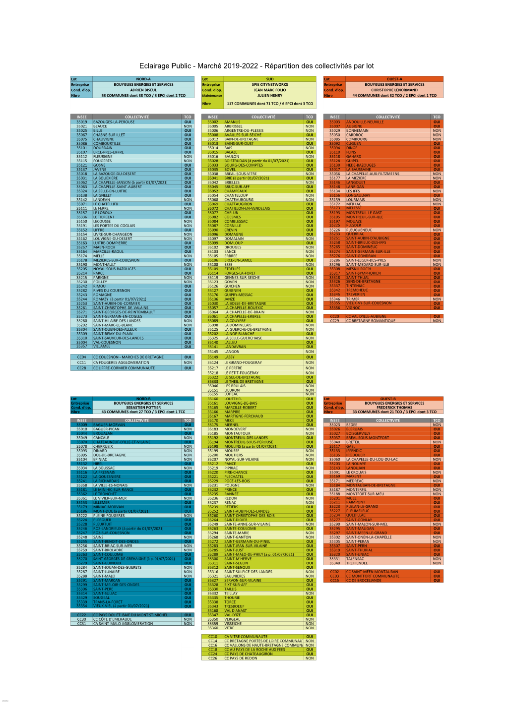 Eclairage Public - Marché 2019-2022 - Répartition Des Collectivités Par Lot