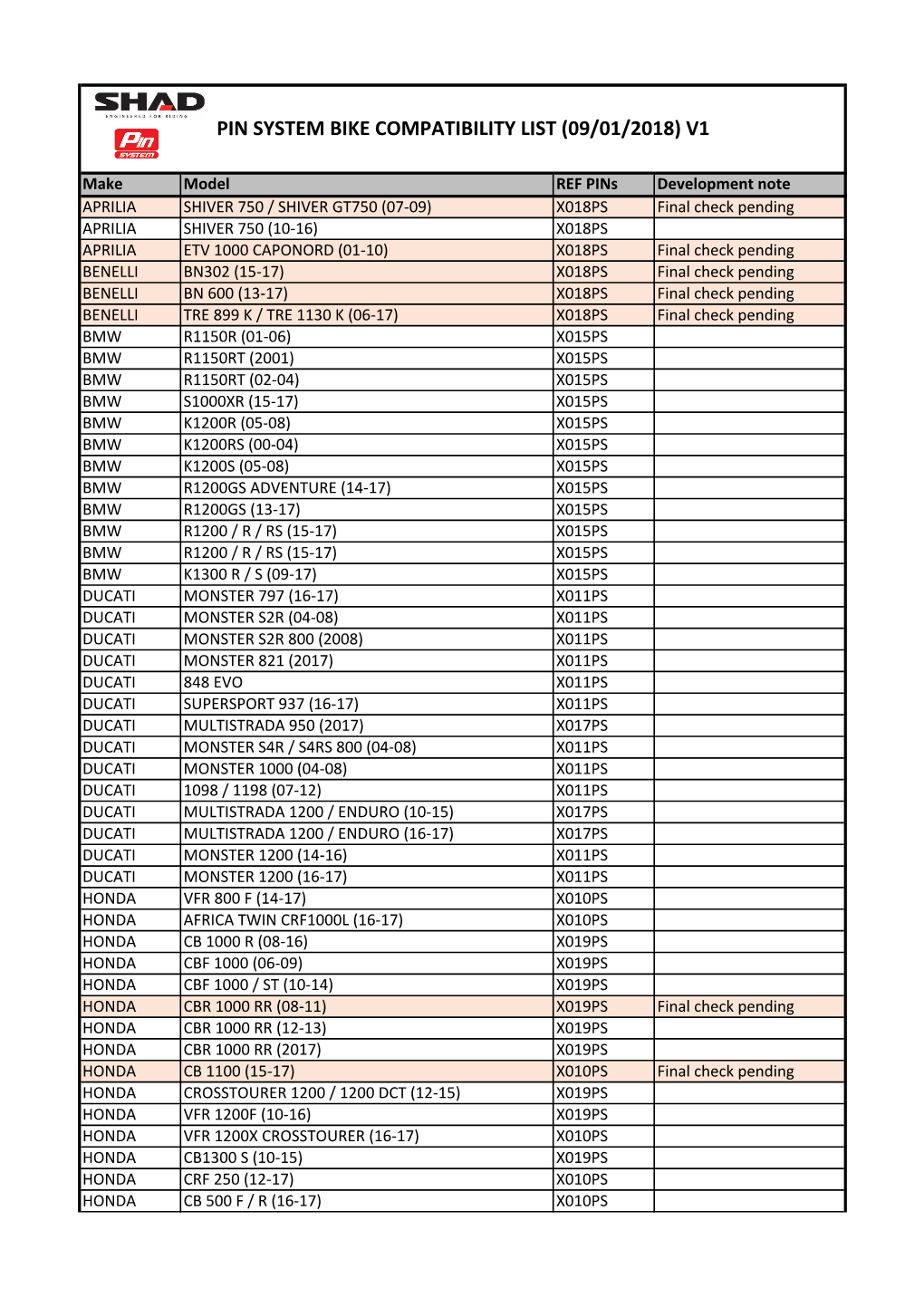 Pin System Bike Compatibility List (09/01/2018) V1