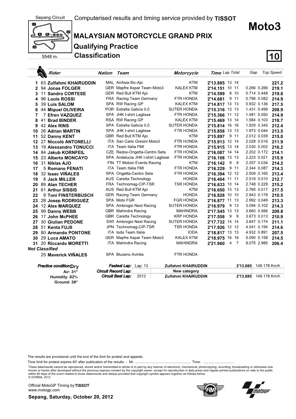 R Practice CLASSIFICATION