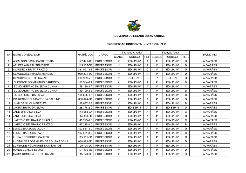 Governo Do Estado Do Amazonas Classe Código