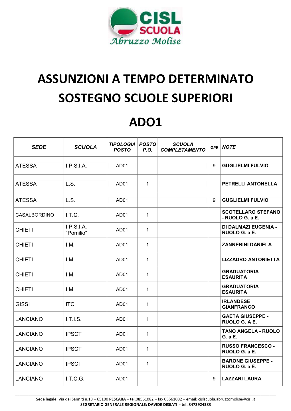 ASSUNZIONI Sostegno Scuole Superiori 2014 15