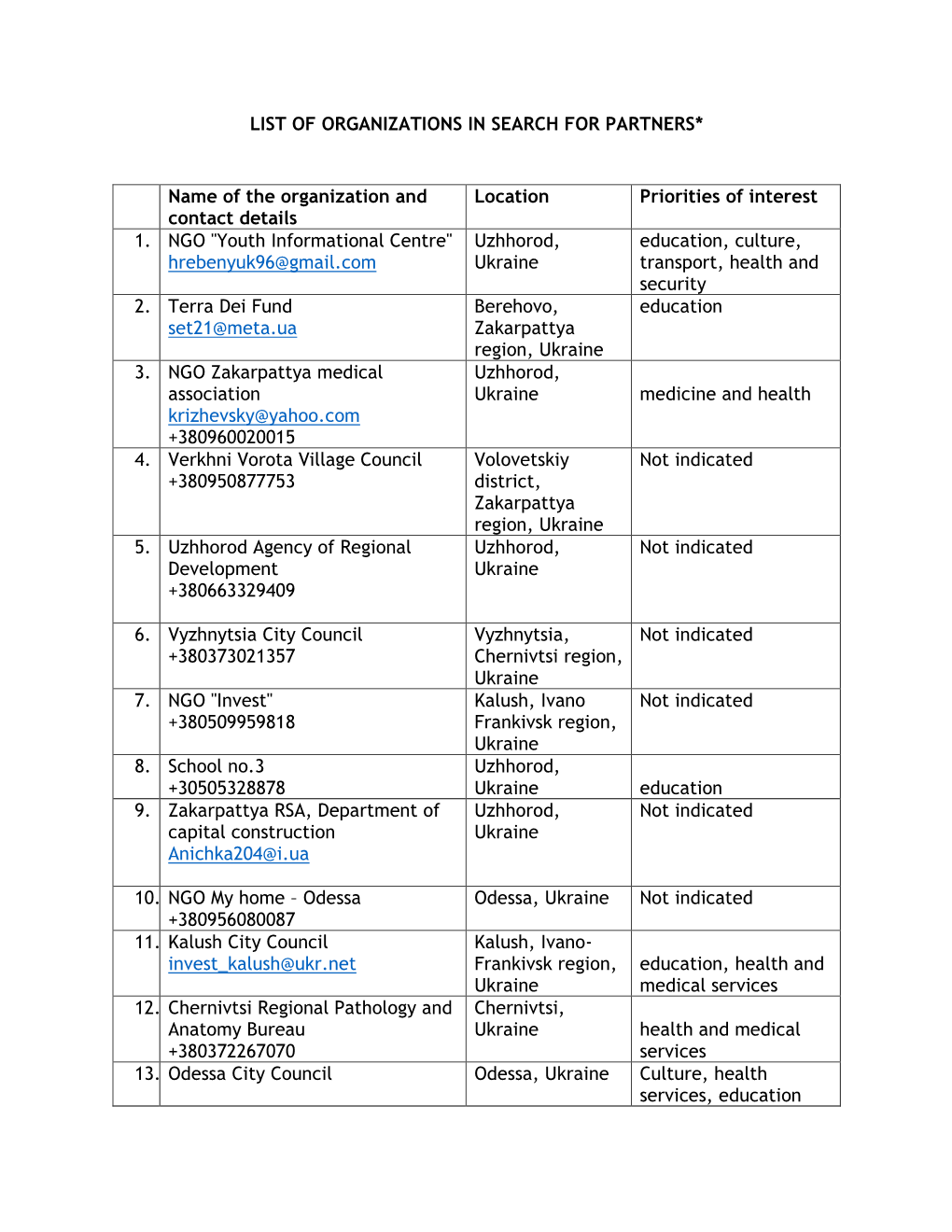 LIST of ORGANIZATIONS in SEARCH for PARTNERS* Name