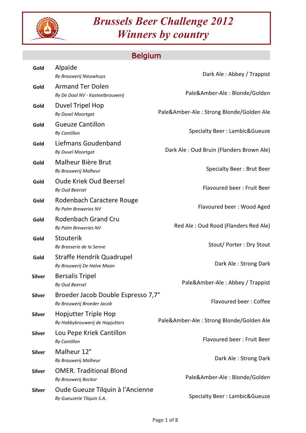 Brussels Beer Challenge 2012 Winners by Country