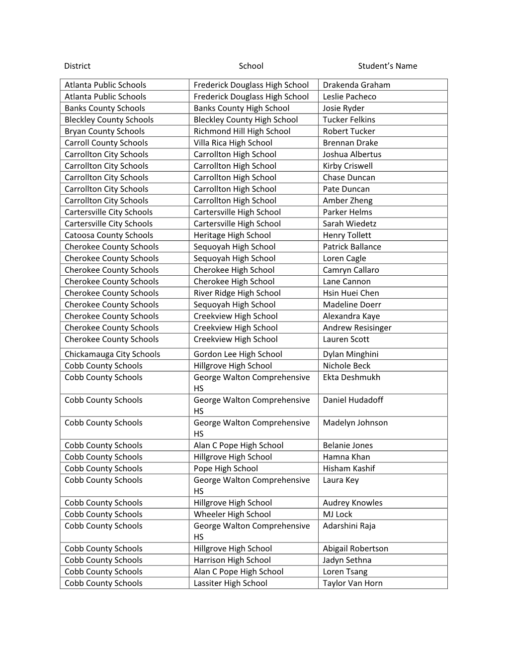 District School Student's Name Atlanta Public Schools Frederick Douglass