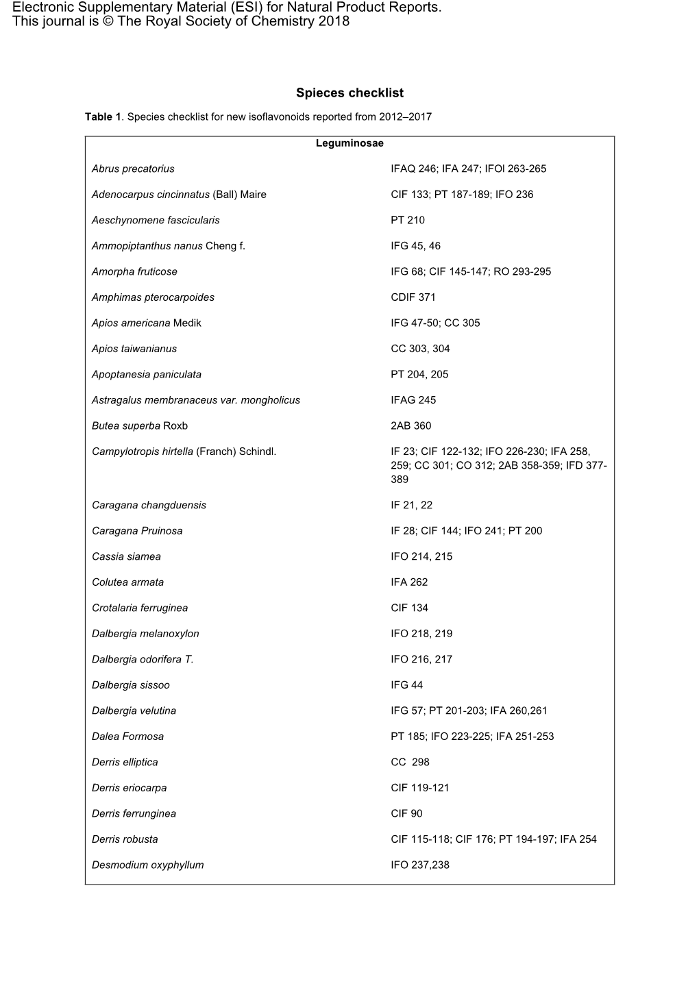 Electronic Supplementary Material (ESI) for Natural Product Reports