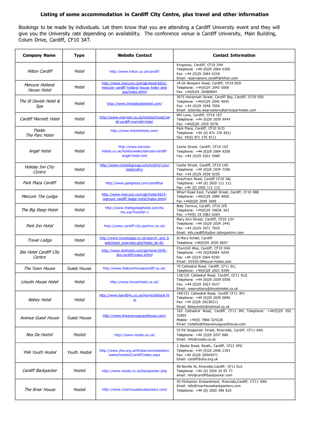 Listing of Some Accommodation in Cardiff City Centre, Plus Travel and Other Information Bookings to Be Made by Individuals