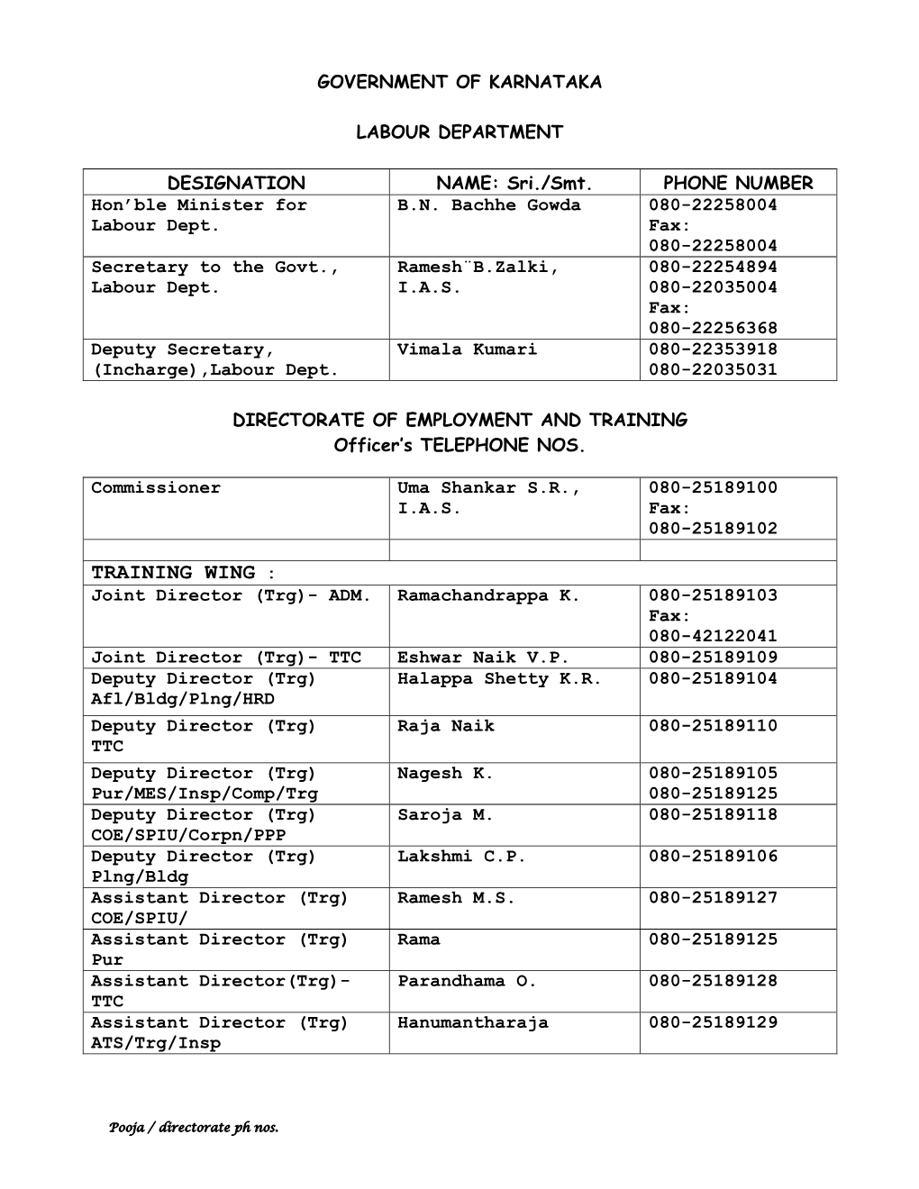 Government of Karnataka