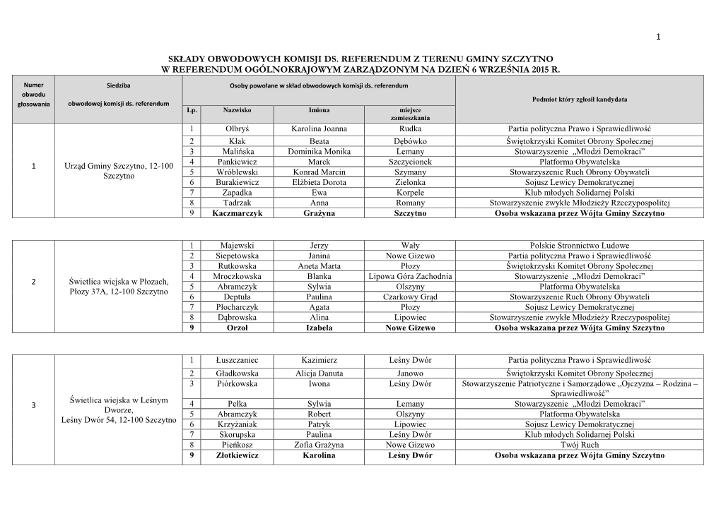 1 Składy Obwodowych Komisji Ds. Referendum Z Terenu