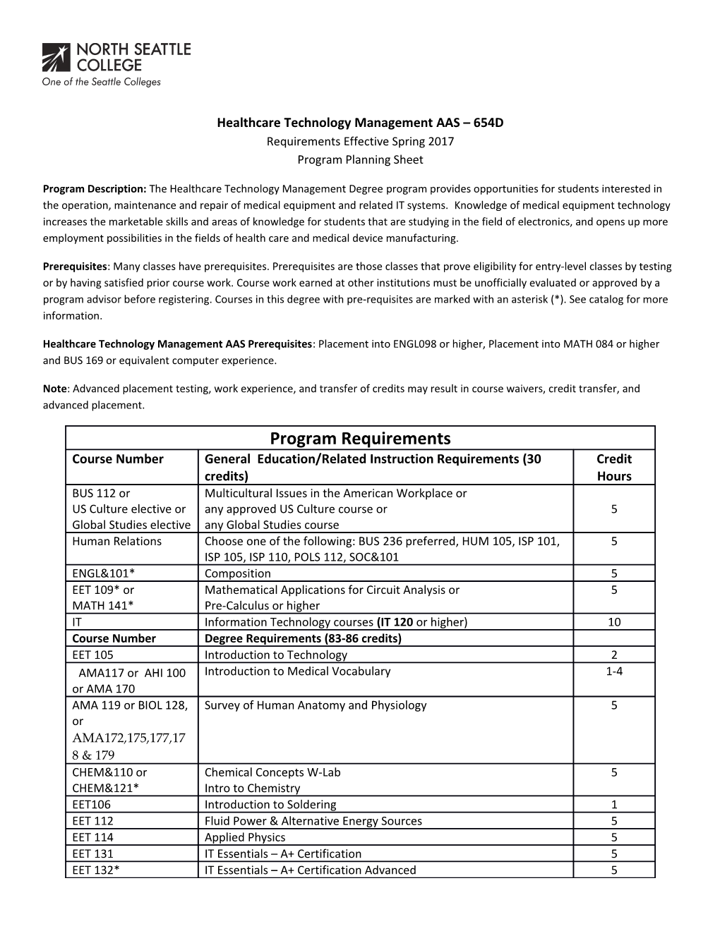 Healthcare Technology Management AAS 654D Requirements Effective Spring 2017 Program Planning