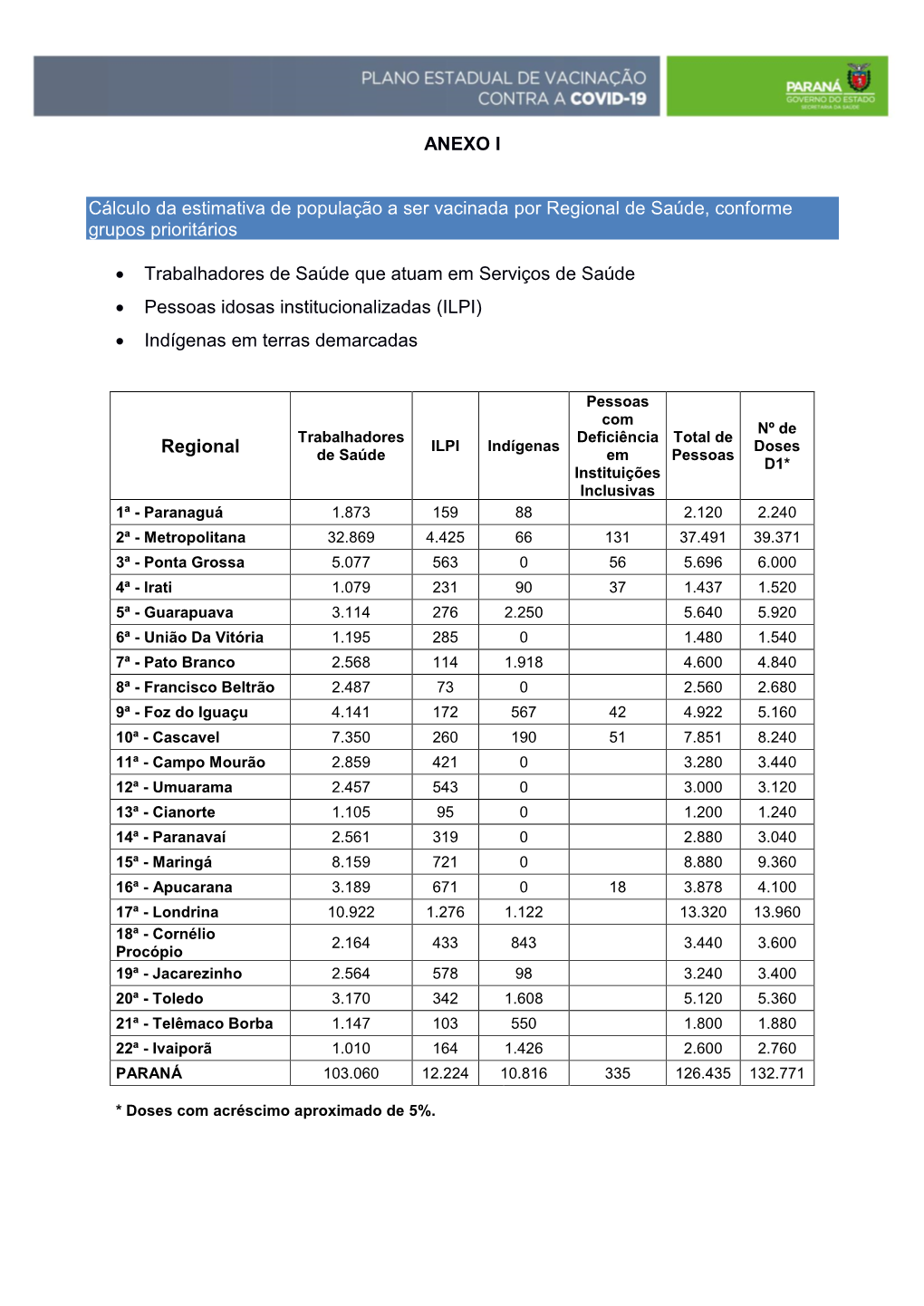 Anexo I – Plano Estadual De Vacinação Contra COVID-19