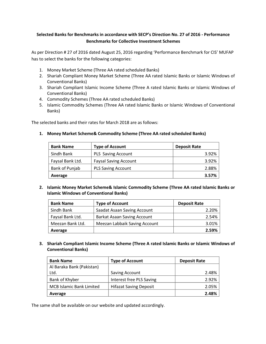 Selected Banks for Benchmarks in Accordance with SECP's Direction