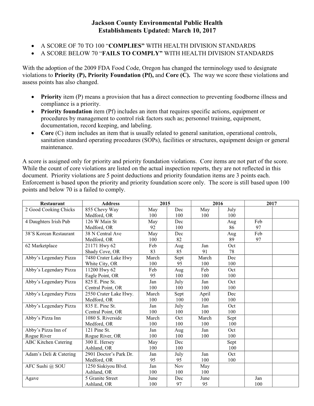 Jackson County Environmental Public Health Establishments Updated: March 10, 2017