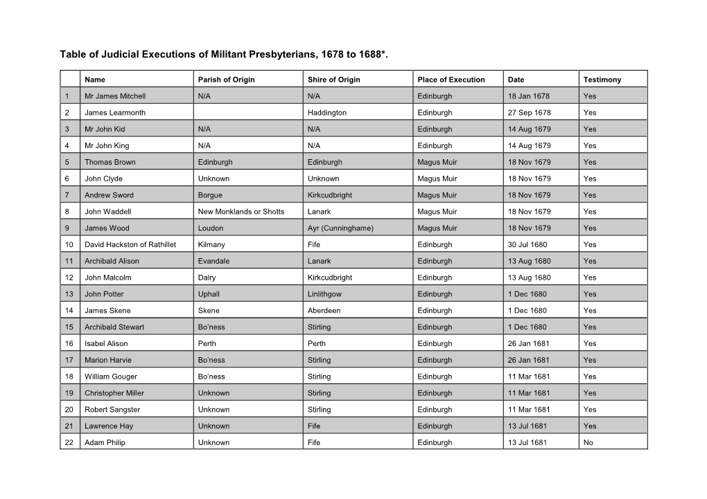 Table of Judicial Executions of Militant Presbyterians, 1678 to 1688*