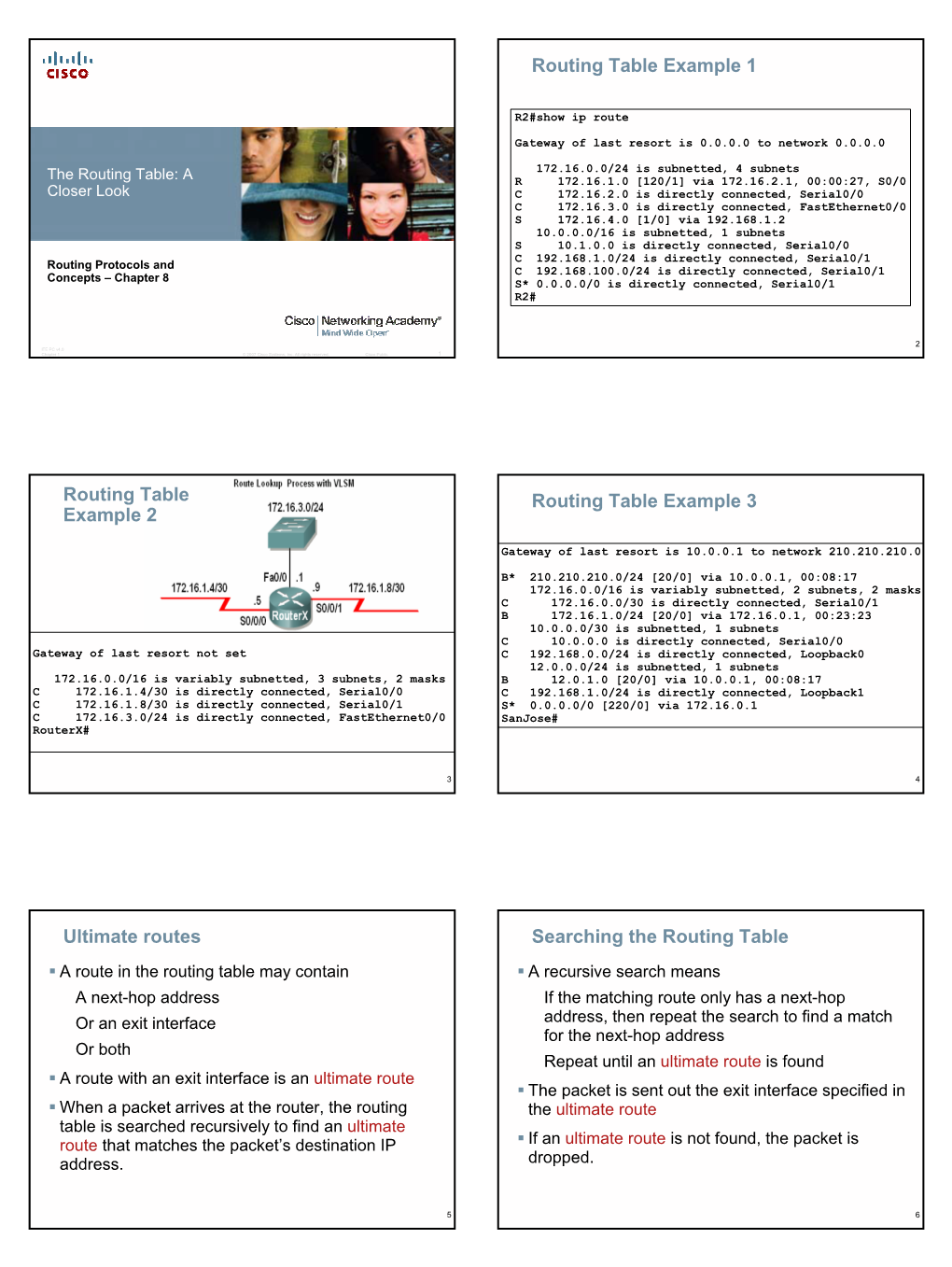 Routing Table Example 1 Routing Table Example 2 Routing Table