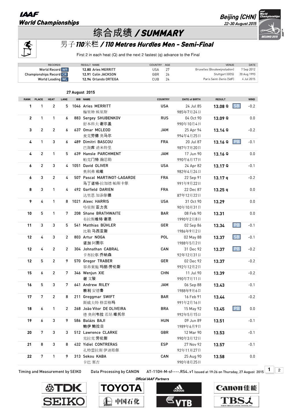 0 Qsummary Mark