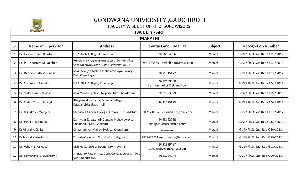 GONDWANA UNIVERSITY ,GADCHIROLI FACULTY WISE LIST of Ph.D