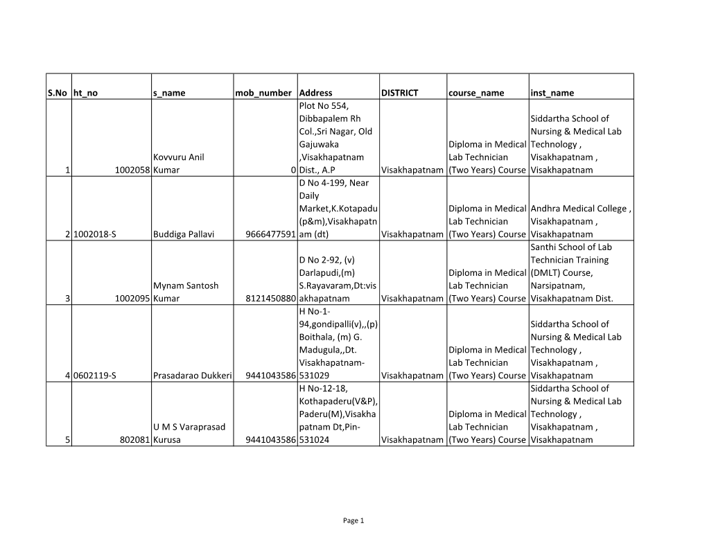 S.No Ht No S Name Mob Number Address DISTRICT Course Name