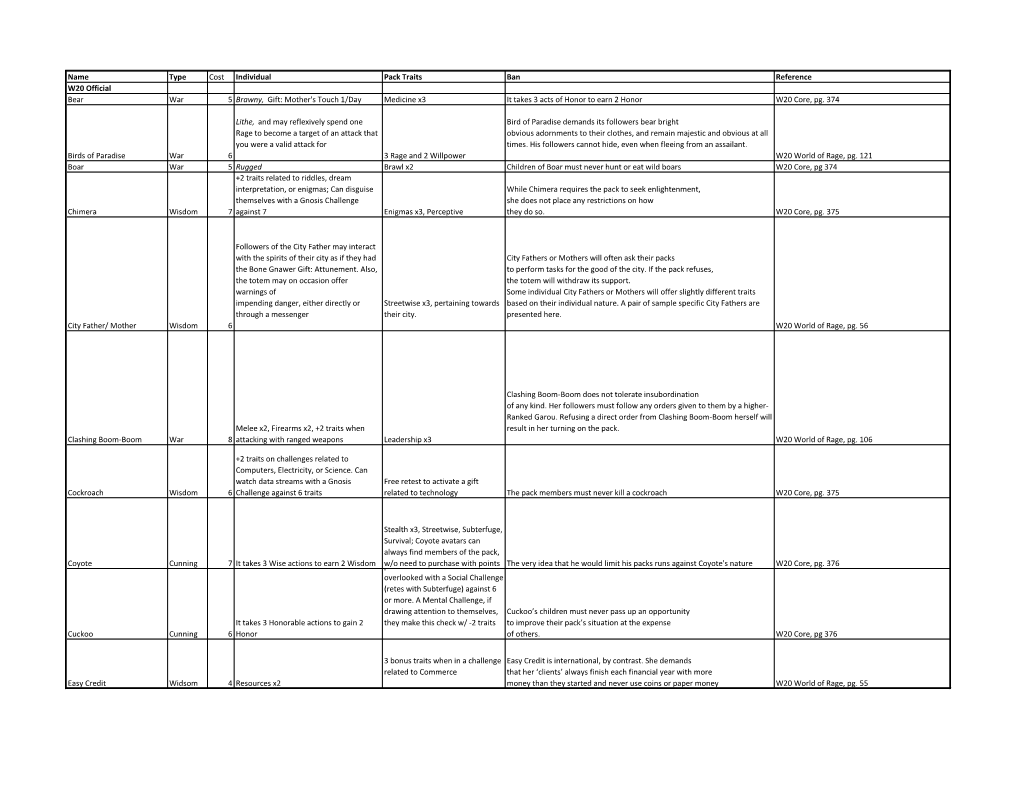 Name Type Cost Individual Pack Traits Ban Reference W20 Official