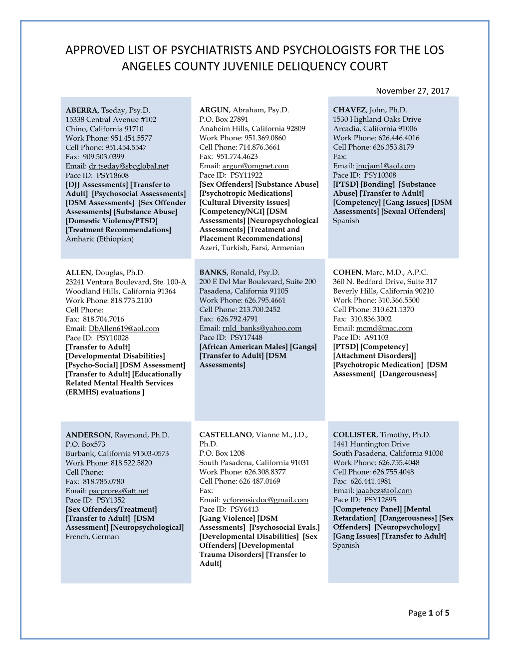 Approved List of Psychiatrists and Psychologists for the Los Angeles County Juvenile Deliquency Court