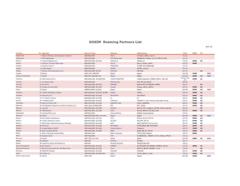 GOSIM Roaming Partners List