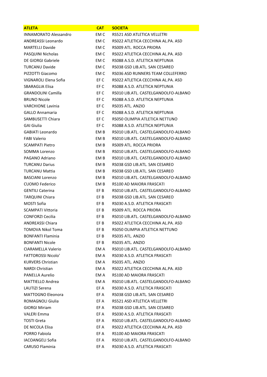 ATLETA CAT SOCIETA INNAMORATO Alessandro EM C RS521 ASD ATLETICA VELLETRI ANDREASSI Leonardo EM C RS022 ATLETICA CECCHINA AL.PA