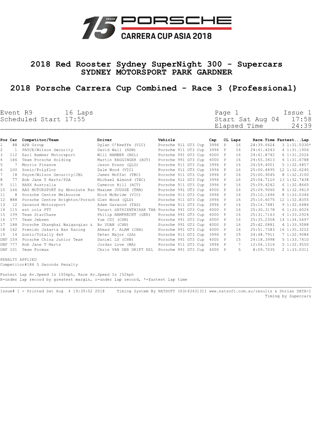 2018 Red Rooster Sydney Supernight 300 - Supercars SYDNEY MOTORSPORT PARK GARDNER 2018 Porsche Carrera Cup Combined - Race 3 (Professional)