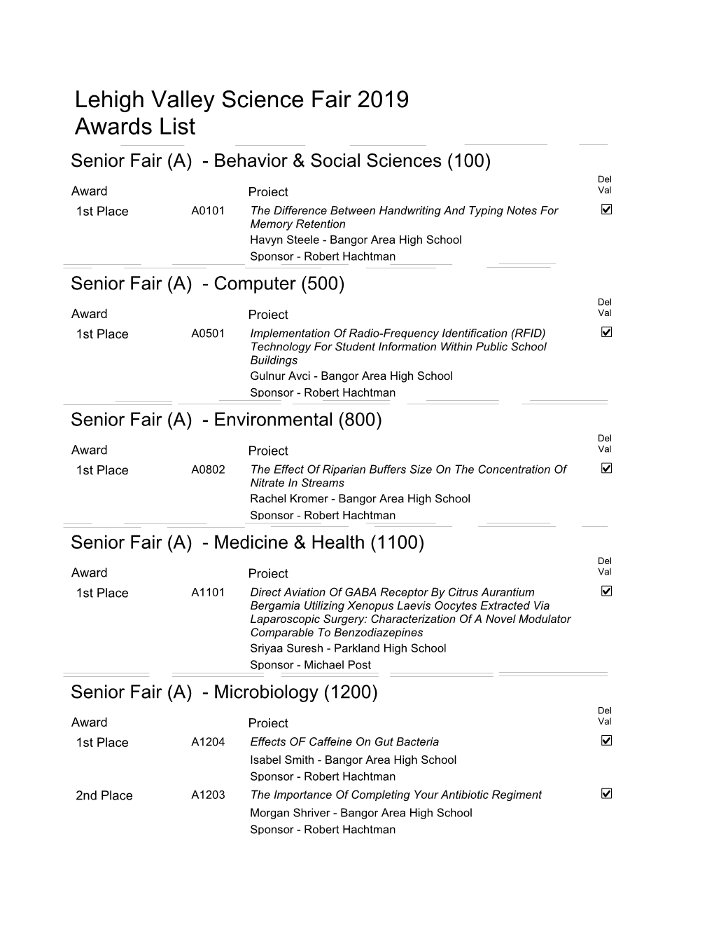 Lehigh Valley Science Fair 2019 Awards List