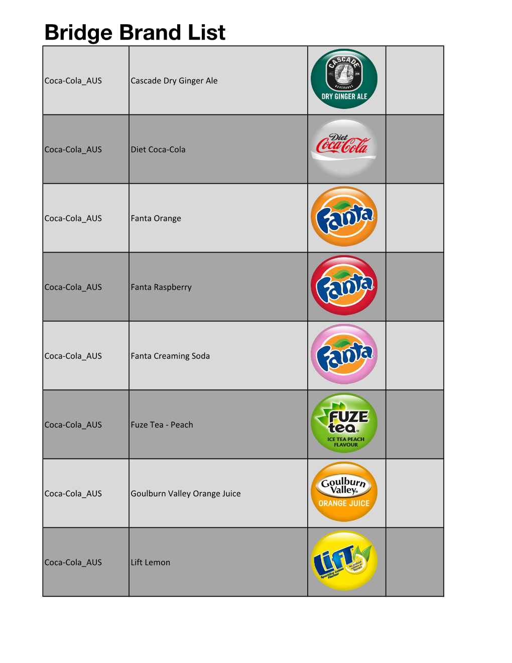 Bridge Brand List