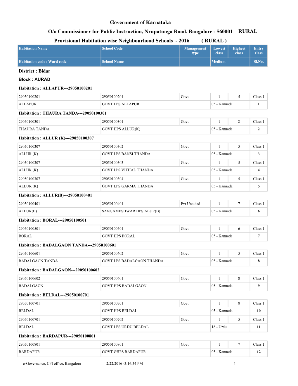 Government of Karnataka Provisional Habitation Wise Neighbourhood