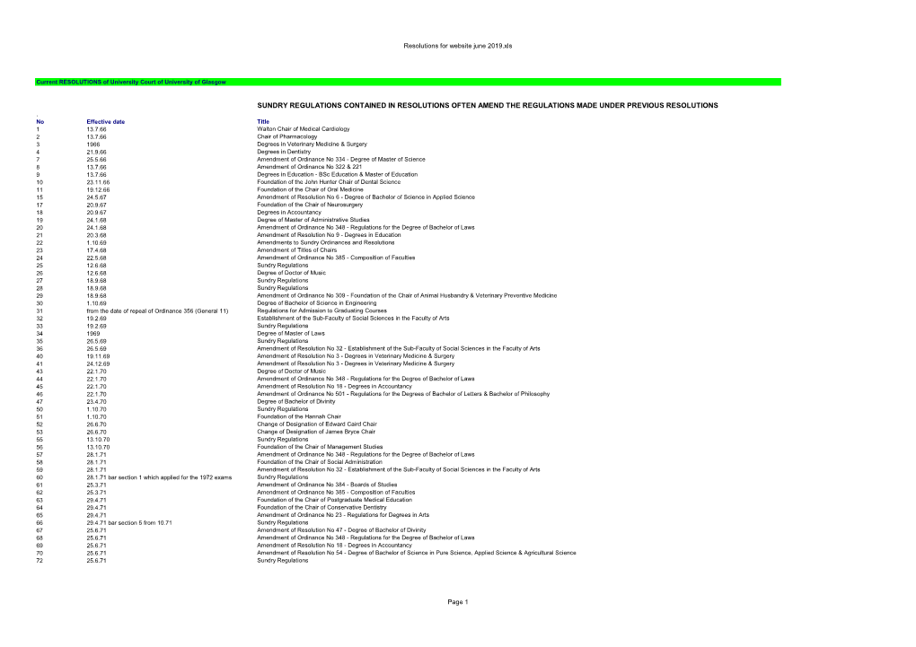 List of Court Resolutions