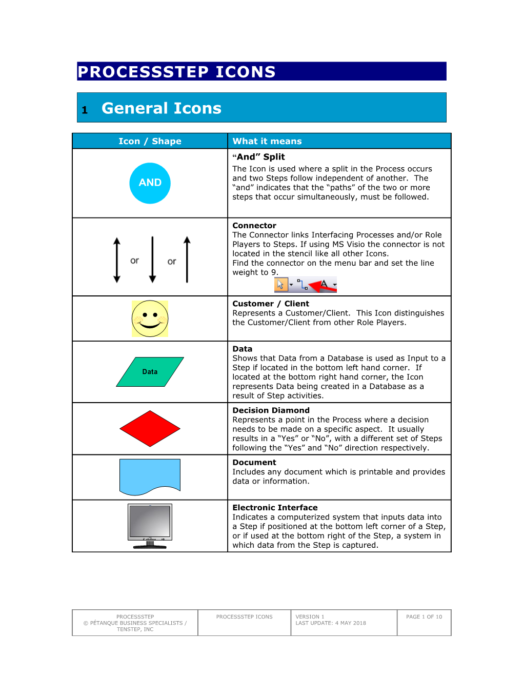 Symbols and Descriptions