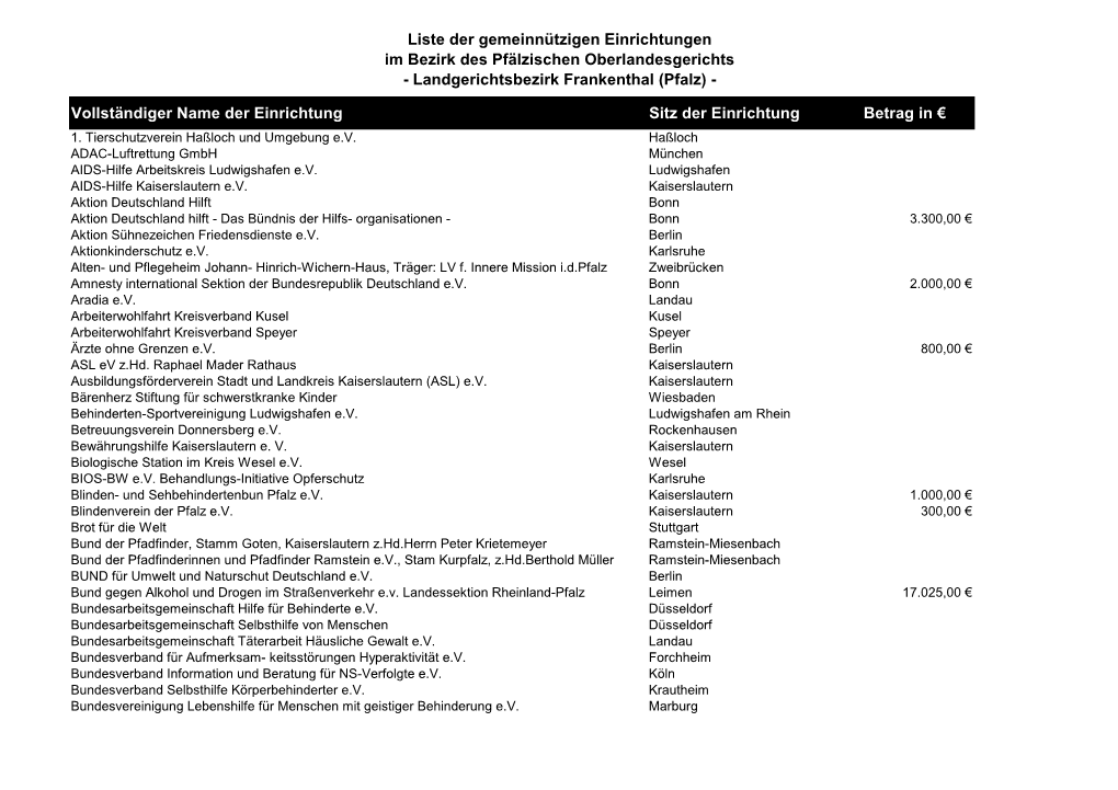 Liste Der Gemeinnützigen Einrichtungen Im Bezirk Des Pfälzischen Oberlandesgerichts - Landgerichtsbezirk Frankenthal (Pfalz)