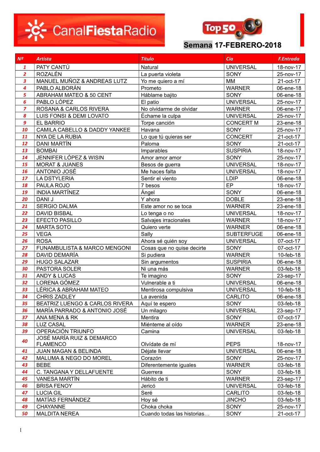 Semana 17-FEBRERO-2018