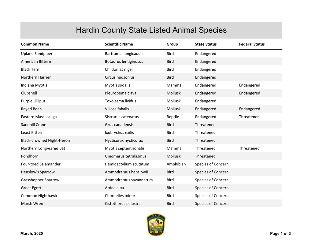 Hardin County State Listed Animal Species