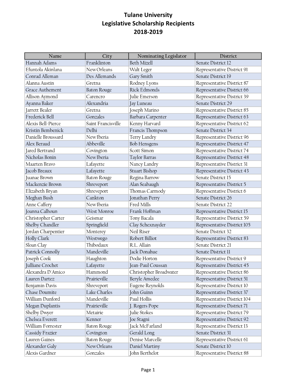 2018-19 Legislative Scholarship Recipients.Xlsx