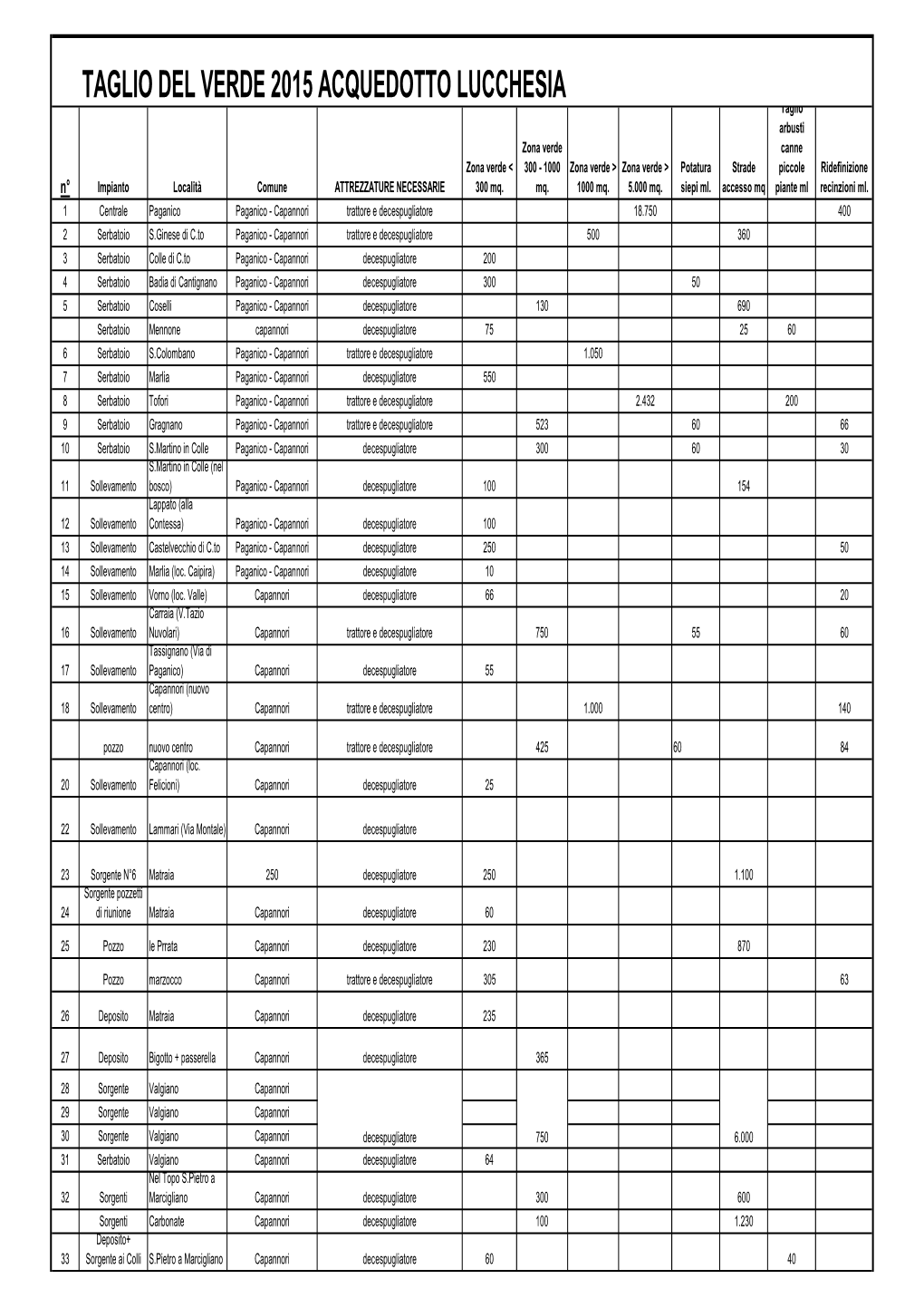 Elenco Impianti ACQUEDOTTO Lucchesia 2014 2015