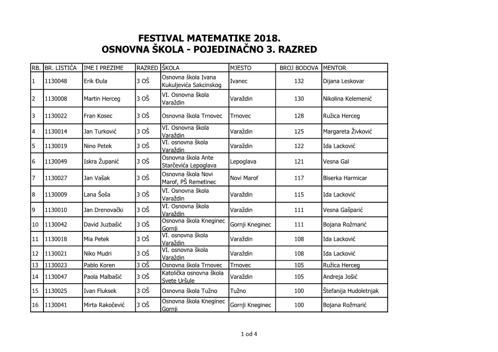 Festival Matematike 2018. Osnovna Škola - Pojedinačno 3