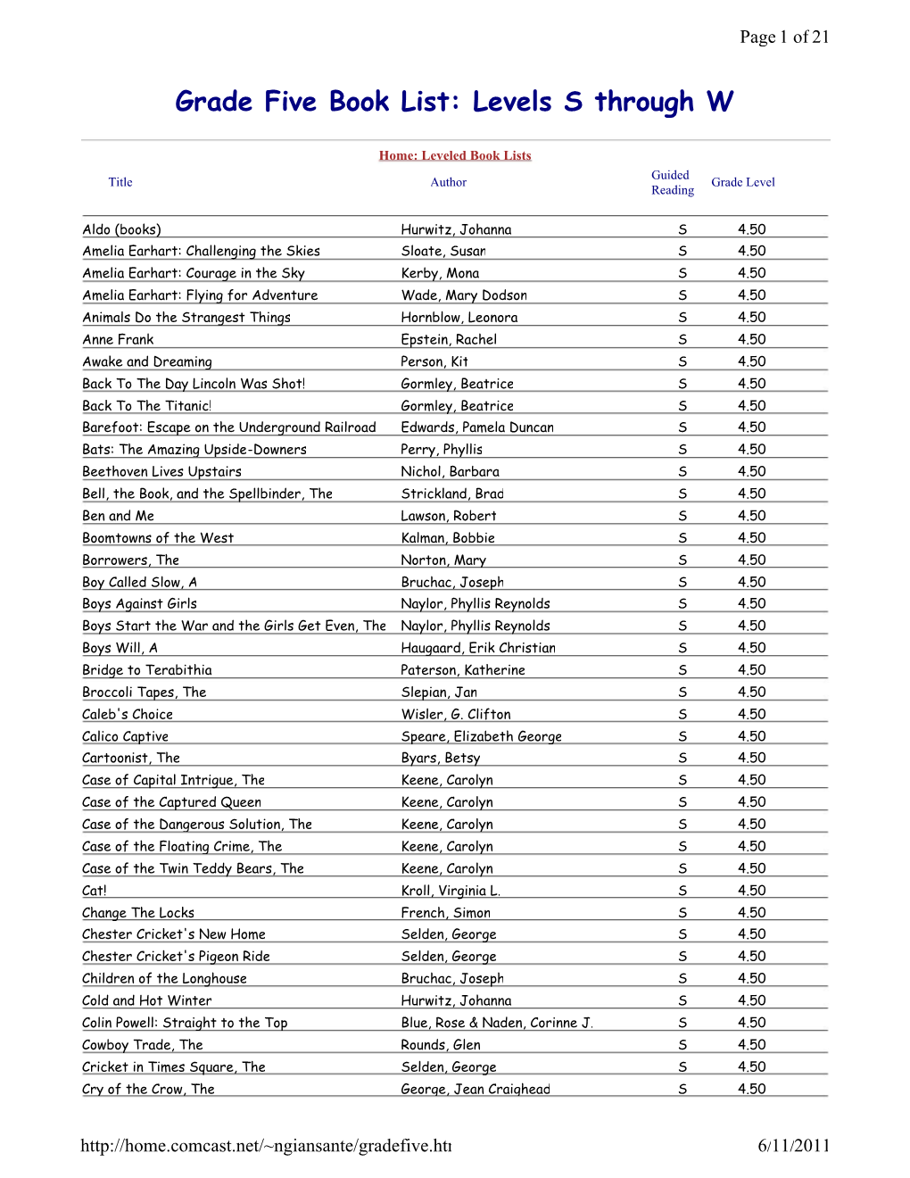 Grade Five Book List: Levels S Through W