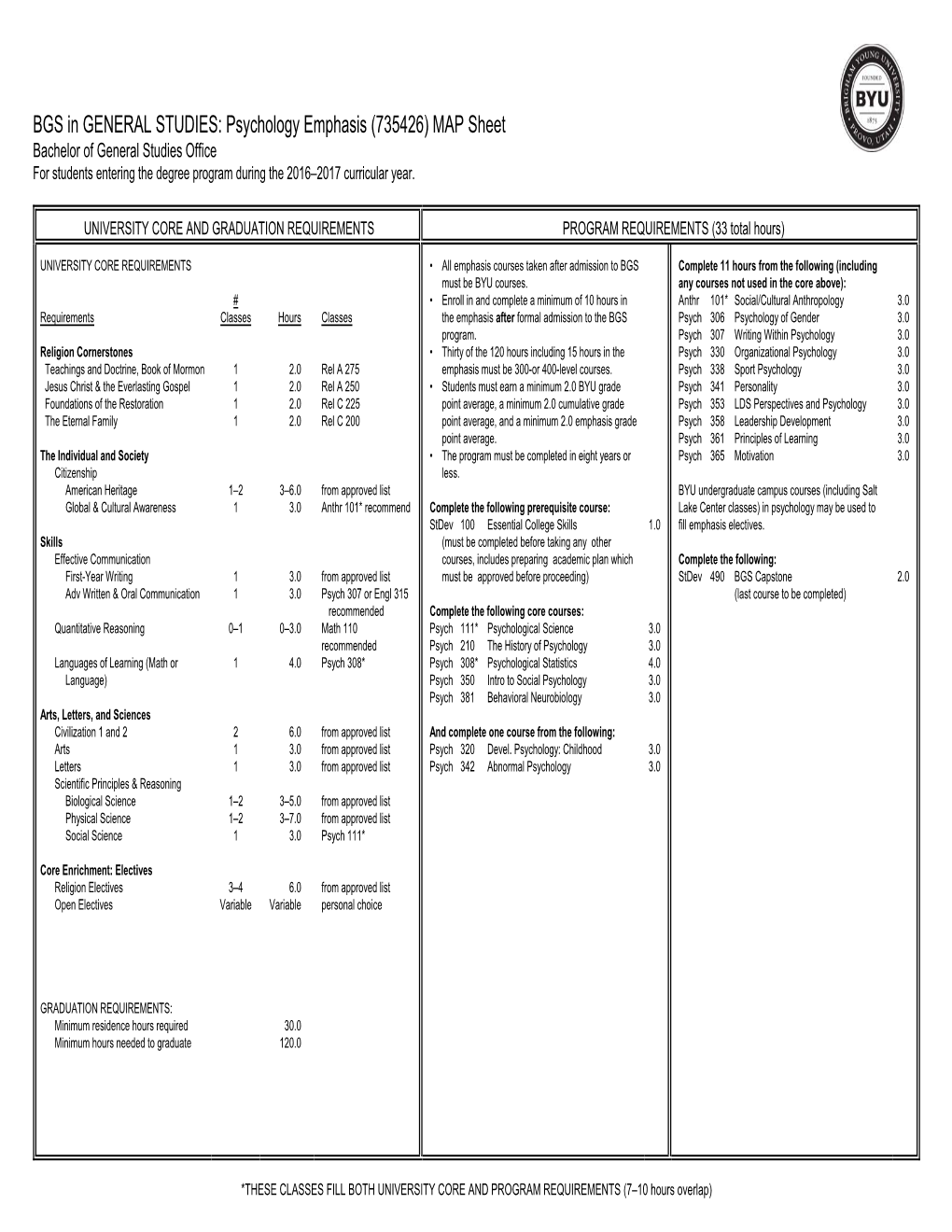 C:\Users\Bas66\Documents\A (Curriculum Files