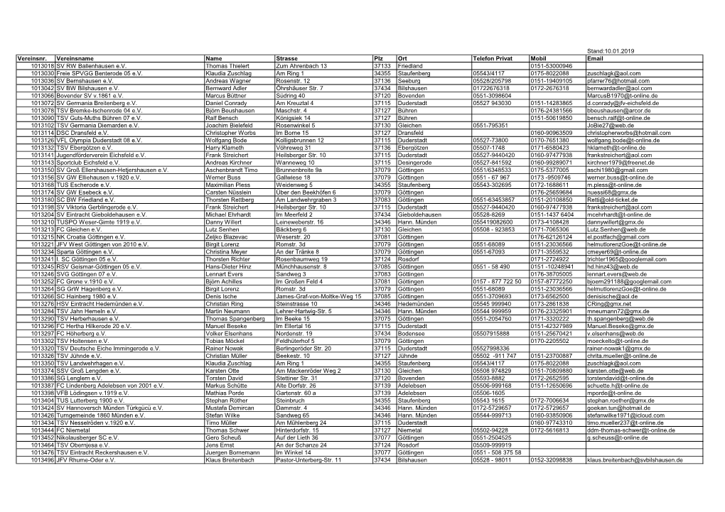 Stand:10.01.2019 Vereinsnr. Vereinsname Name Strasse Plz Ort Telefon Privat Mobil Email 1013018 SV RW Ballenhausen E.V
