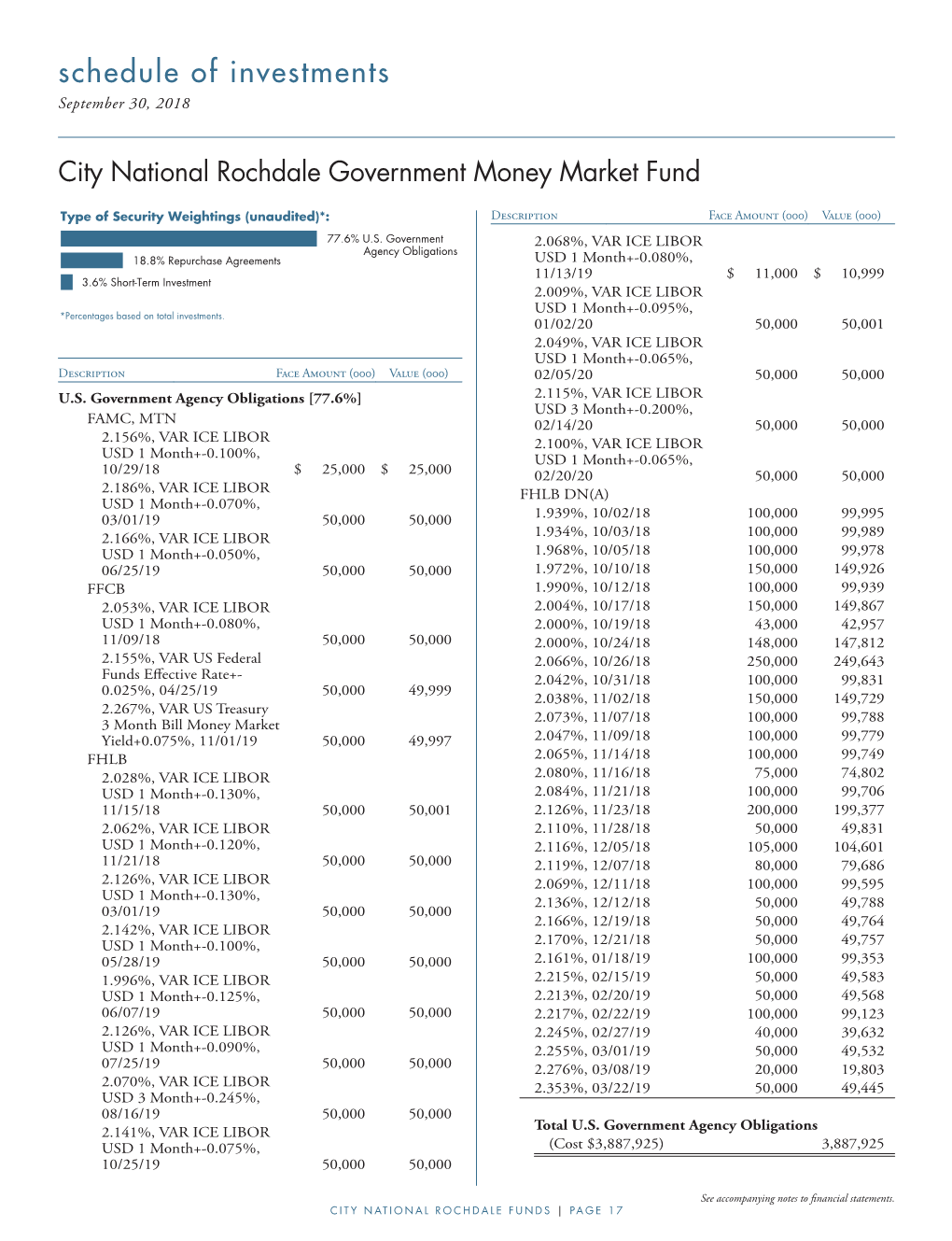 Schedule of Investments September 30, 2018