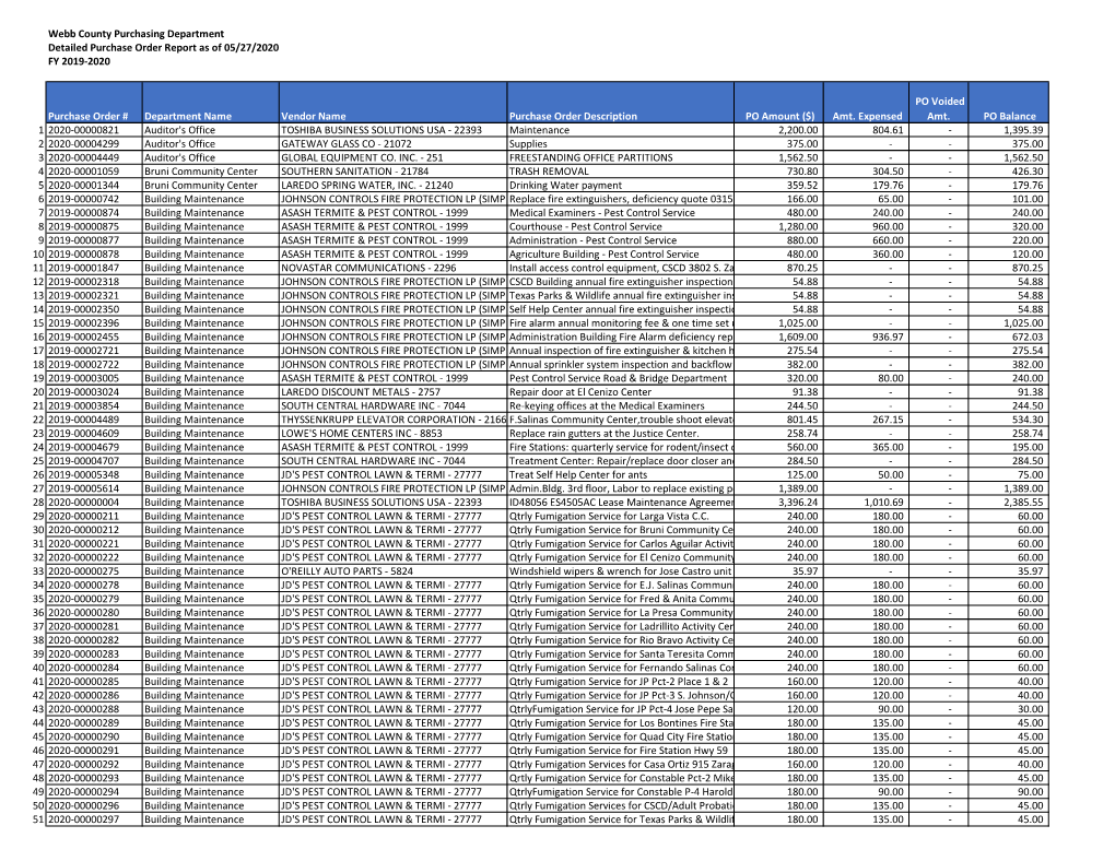 Webb County Purchasing Department Detailed Purchase Order Report As of 05/27/2020 FY 2019-2020 Purchase Order # Department Name