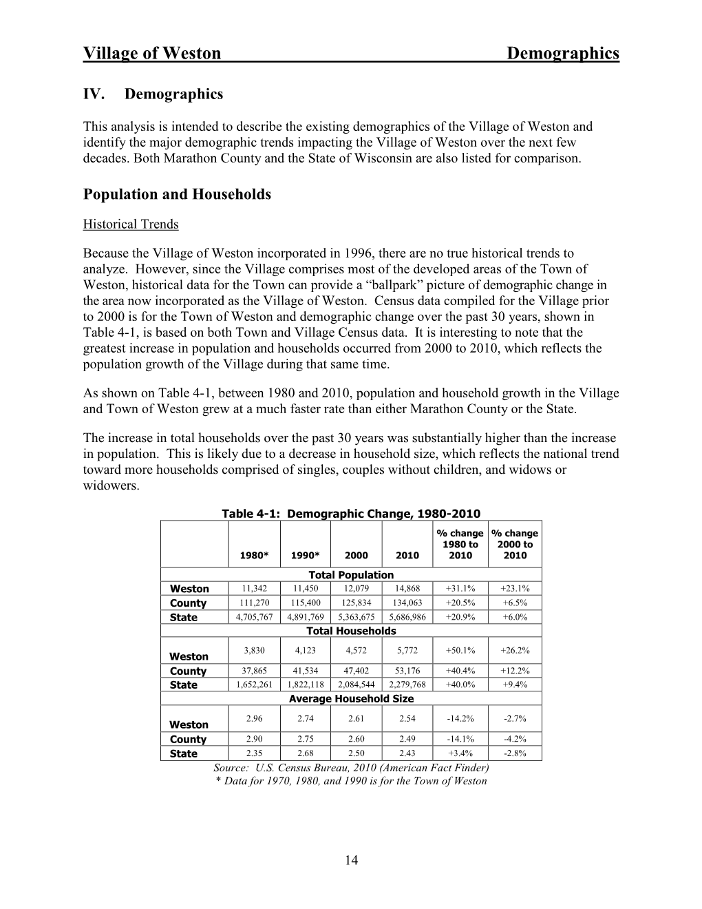 Village of Weston Demographics