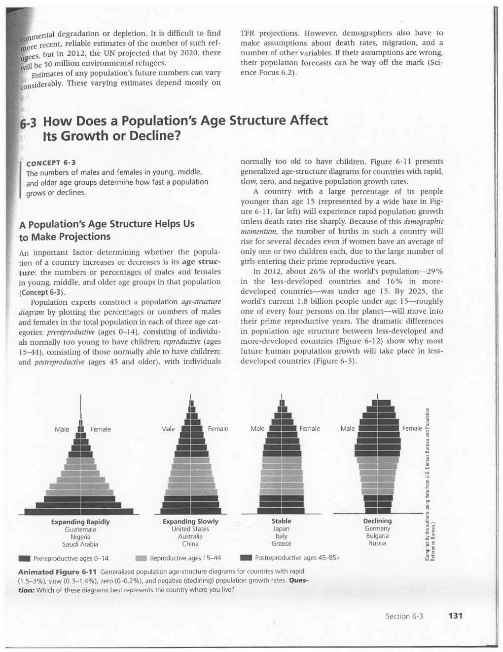 3 How Does a Population's Age Structure Affect Its Growth Or Decline?