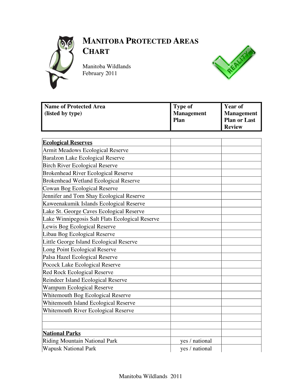 Manitoba Protected Areas Chart