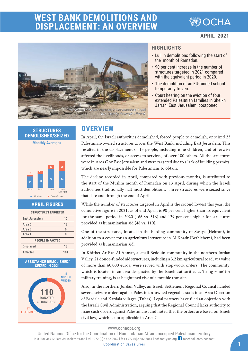 West Bank Demolitions and Displacement: an Overview April 2021