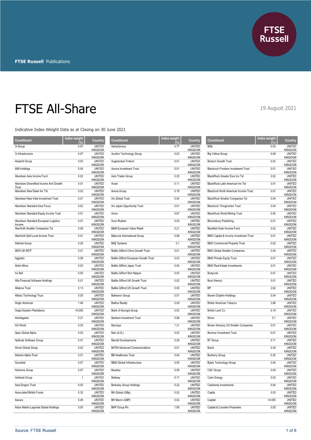 FTSE All-Share