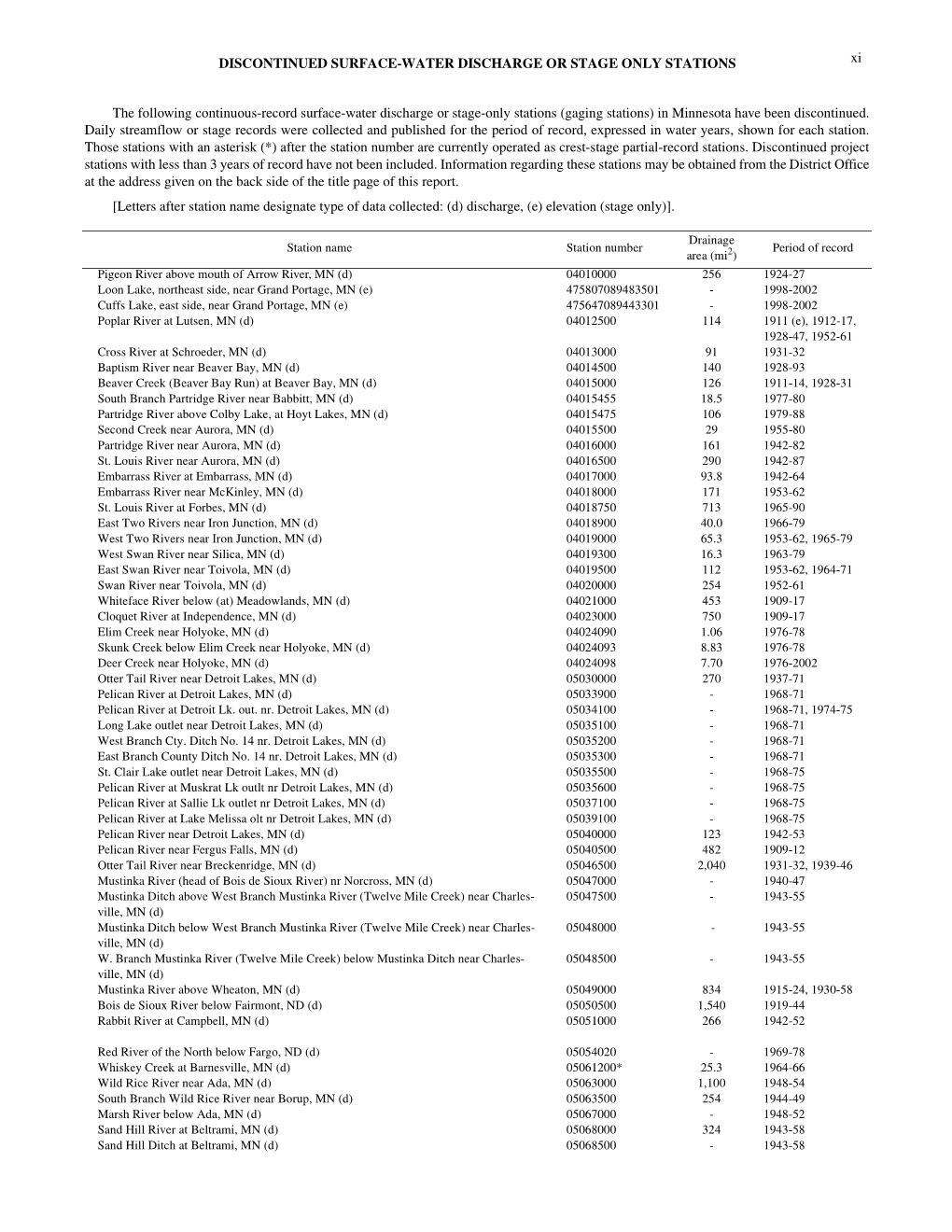 DISCONTINUED SURFACE-WATER DISCHARGE OR STAGE ONLY STATIONS Xi the Following Continuous-Record Surface-Water Discharge Or Stage